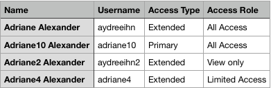 Department CSV Output