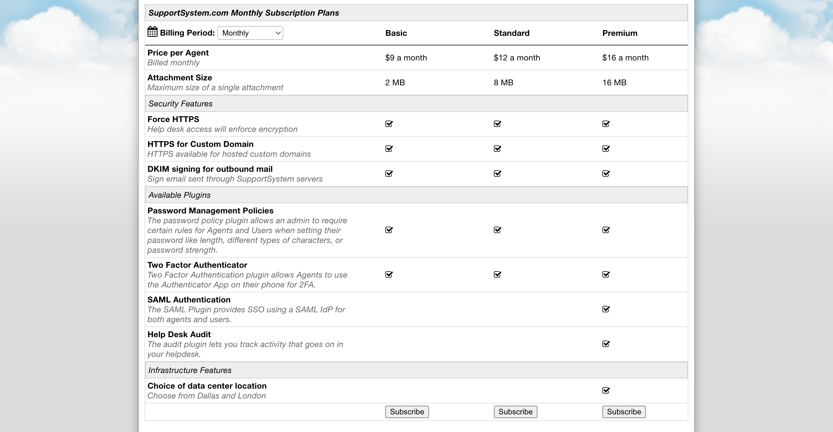 faq-s-supportsystem-1-15-6-documentation